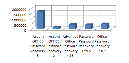 office password recovery
