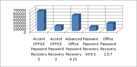 office password recovery